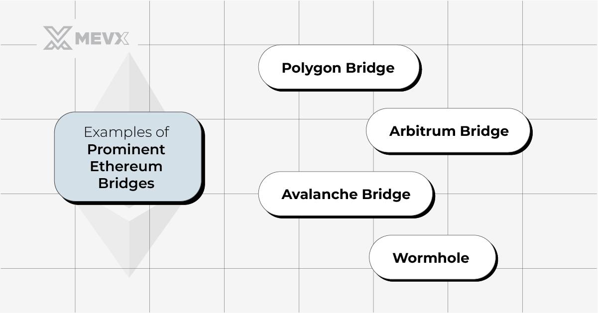 prominent-ethereum-bridges