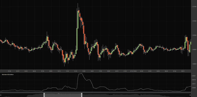 standard-deviation-indicator