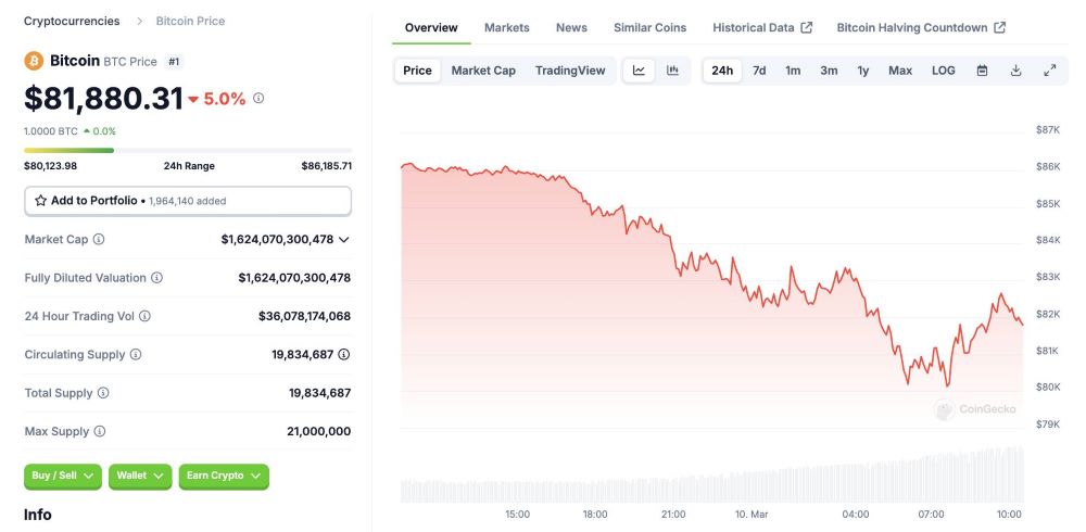 bitcoin price fluctuations over the past 24 hours